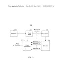 NONLINEAR POST-PROCESSORS FOR CHANNELS WITH SIGNAL-DEPENDENT NOISE diagram and image