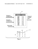 TERNARY AND HIGHER MULTI-VALUE DIGITAL SCRAMBLERS/DESCRAMBLERS diagram and image