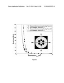 SINGLE MODE PROPAGATION IN FIBERS AND RODS WITH LARGE LEAKAGE CHANNELS diagram and image