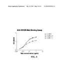 Humanized Fc gamma RIIB-Specific Antibodies And Methods Of Use Thereof diagram and image