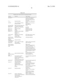 Humanized Fc gamma RIIB-Specific Antibodies And Methods Of Use Thereof diagram and image