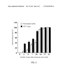 SKIN ULCER PREVENTIVE CURATIVE AGENT CONTAINING HUMAN RECOMBINANT HGF diagram and image