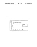 Escitalopram and Solid Pharmaceutical Composition Comprising the Same diagram and image