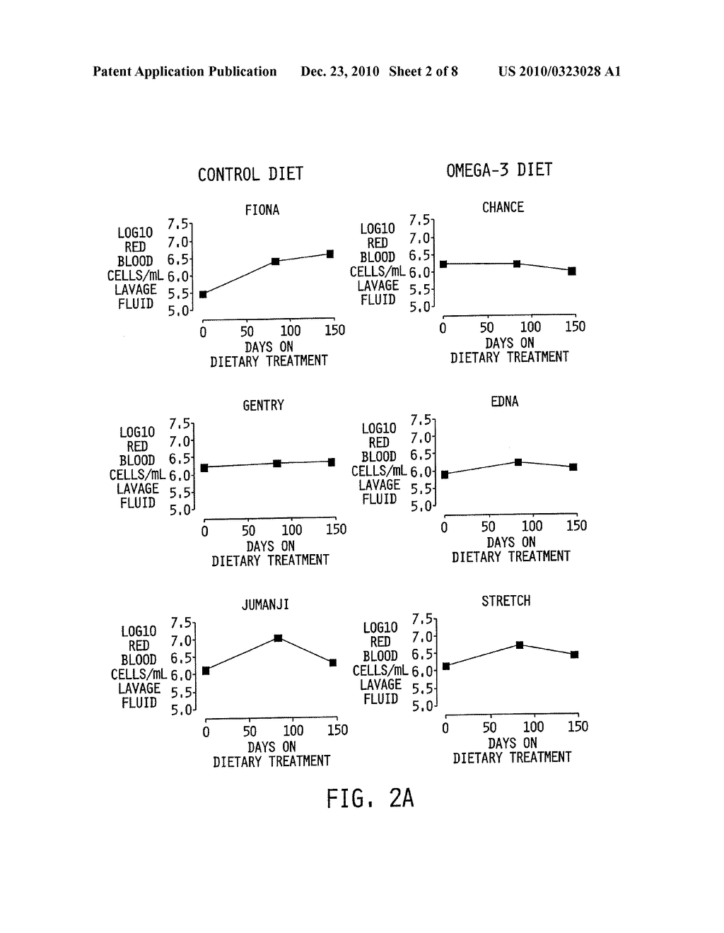 METHOD AND COMPOSITION FOR TREATING PULMONARY HEMORRHAGE - diagram, schematic, and image 03