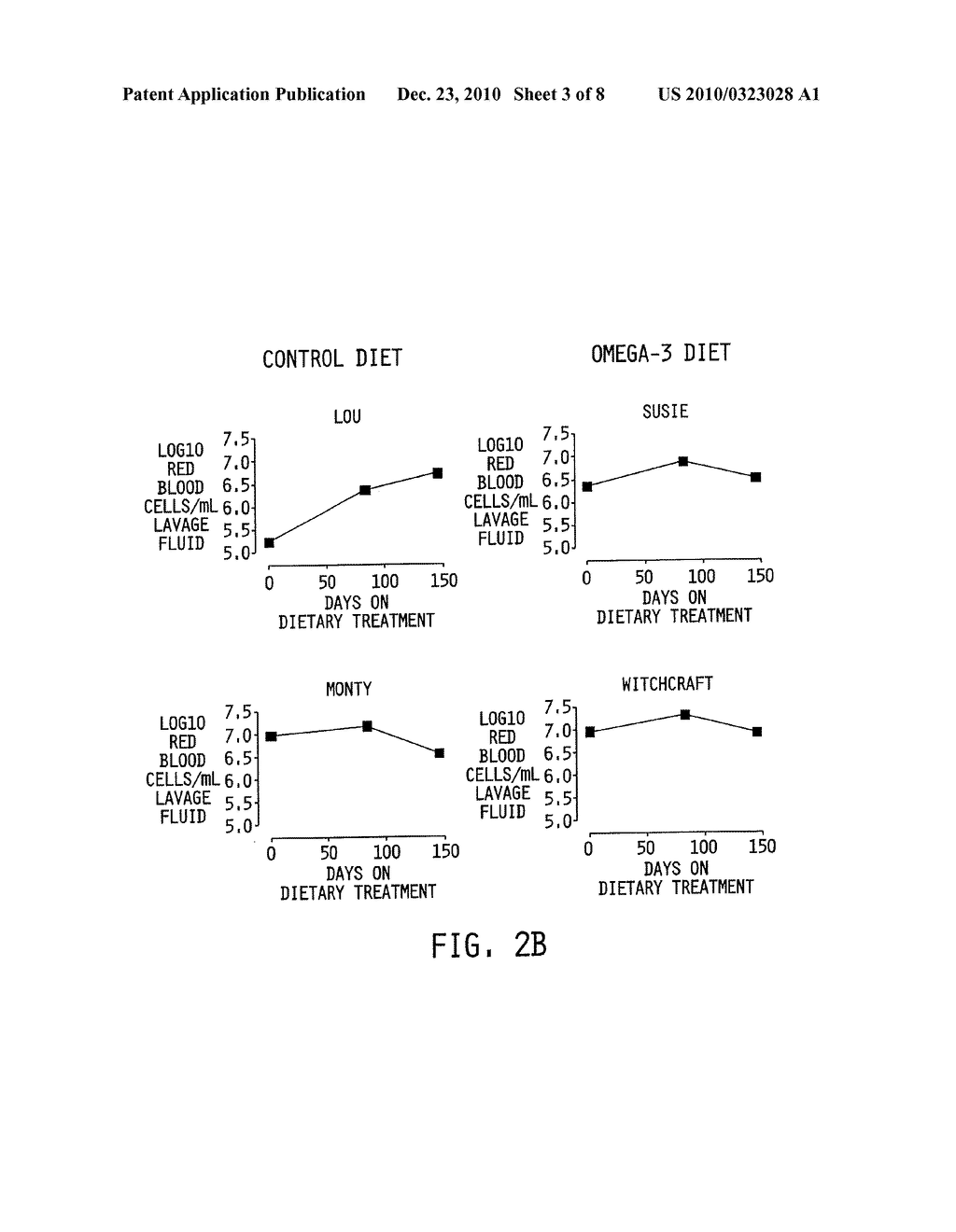 METHOD AND COMPOSITION FOR TREATING PULMONARY HEMORRHAGE - diagram, schematic, and image 04