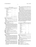 Process for Solubilization of Flavor Oils diagram and image