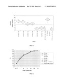 Method of Drying Bioabsorbable Coating Over Stents diagram and image