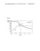 METHOD FOR THE HARDENED GALVANIZATION OF A STEEL STRIP diagram and image