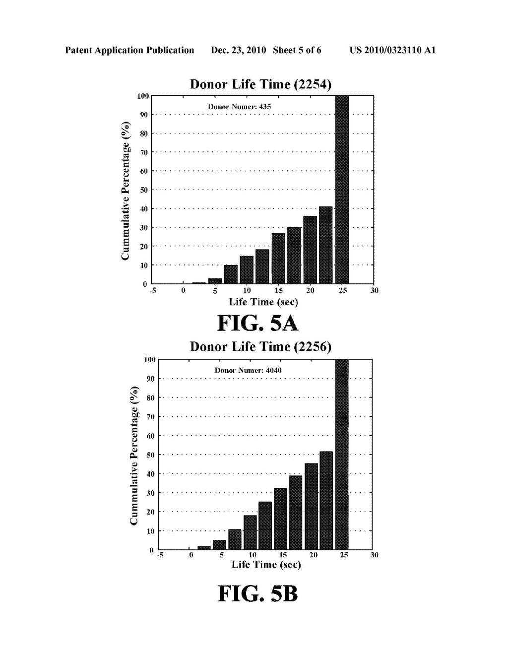 MODIFIED SURFACES FOR THE DETECTION OF BIOMOLECULES AT THE SINGLE MOLECULE LEVEL - diagram, schematic, and image 06