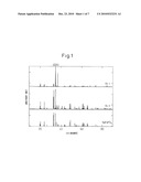 POSITIVE ELECTRODE ACTIVE MATERIAL, SODIUM SECONDARY BATTERY, AND PRODUCTION METHOD OF OLIVINE-TYPE PHOSPHATE diagram and image