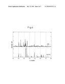 POSITIVE ELECTRODE ACTIVE MATERIAL, SODIUM SECONDARY BATTERY, AND PRODUCTION METHOD OF OLIVINE-TYPE PHOSPHATE diagram and image