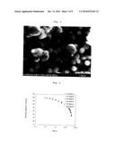 A METHOD FOR PREPARING A PARTICULATE CATHODE MATERIAL, AND THE MATERIAL OBTAINED BY SAID METHOD diagram and image