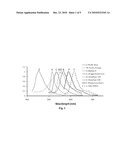 METHODS AND COMPOSITIONS FOR IDENTIFYING CELLS BY COMBINATORIAL FLUORESCENCE IMAGING diagram and image