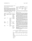 BIOCHEMICAL MARKERS FOR CVD RISK ASSESSMENT diagram and image