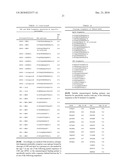 BIOCHEMICAL MARKERS FOR CVD RISK ASSESSMENT diagram and image