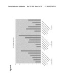 Production of Oil in Microorganisms diagram and image