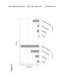 Production of Oil in Microorganisms diagram and image