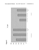 Production of Oil in Microorganisms diagram and image