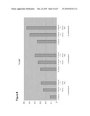 Production of Oil in Microorganisms diagram and image