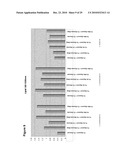 Production of Oil in Microorganisms diagram and image