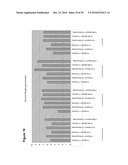 Production of Oil in Microorganisms diagram and image