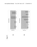 Production of Oil in Microorganisms diagram and image