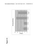 Production of Oil in Microorganisms diagram and image