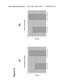 Production of Oil in Microorganisms diagram and image