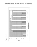 Production of Oil in Microorganisms diagram and image