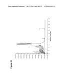 Production of Oil in Microorganisms diagram and image