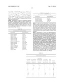 Production of Oil in Microorganisms diagram and image