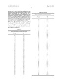 Production of Oil in Microorganisms diagram and image