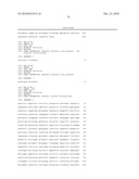 Production of Oil in Microorganisms diagram and image