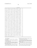 Production of Oil in Microorganisms diagram and image