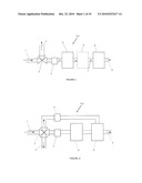 CARBON CAPTURE IN FERMENTATION diagram and image