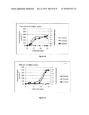 CARBON CAPTURE IN FERMENTATION diagram and image