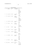 ORGANISMS FOR THE PRODUCTION OF ISOPROPANOL, n-BUTANOL, AND ISOBUTANOL diagram and image