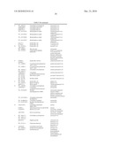 ORGANISMS FOR THE PRODUCTION OF ISOPROPANOL, n-BUTANOL, AND ISOBUTANOL diagram and image