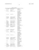 ORGANISMS FOR THE PRODUCTION OF ISOPROPANOL, n-BUTANOL, AND ISOBUTANOL diagram and image