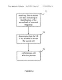 Method and User Equipment in a Communication Network diagram and image