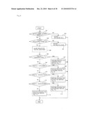 MOBILE COMMUNICATIN SYSTEM, WIRELESS NETWORK CONROL DEVICE AND LOAD-DISTRIBUTION METHOD diagram and image