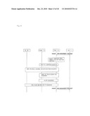 MOBILE COMMUNICATIN SYSTEM, WIRELESS NETWORK CONROL DEVICE AND LOAD-DISTRIBUTION METHOD diagram and image