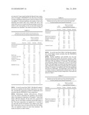 FOAMABLE PESTICIDE COMPOSITIONS diagram and image