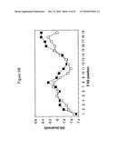 siRNA targeting TATA box binding protein (TBP)-associated factor (TAF1) diagram and image