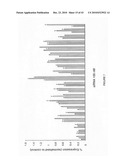 siRNA targeting TATA box binding protein (TBP)-associated factor (TAF1) diagram and image