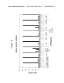 siRNA targeting TATA box binding protein (TBP)-associated factor (TAF1) diagram and image