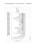 siRNA targeting TATA box binding protein (TBP)-associated factor (TAF1) diagram and image