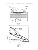 Nanosensor array for electronic olfaction diagram and image