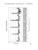 Improvements to analogous compounds of 6-thioguanosine triphosphate, their use in medical fields and processes for their preparation diagram and image