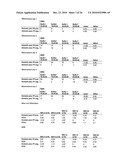 Improvements to analogous compounds of 6-thioguanosine triphosphate, their use in medical fields and processes for their preparation diagram and image